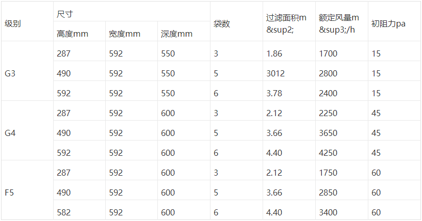 初效過濾器g4規(guī)格