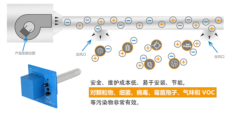 等離子發(fā)生器特點(diǎn)   等離子發(fā)生器工作原理