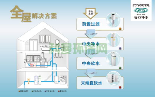 全屋凈水：精心呵護，暢享純凈