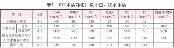高出水標(biāo)準(zhǔn)要求下高含氟工業(yè)廢水處理實踐
