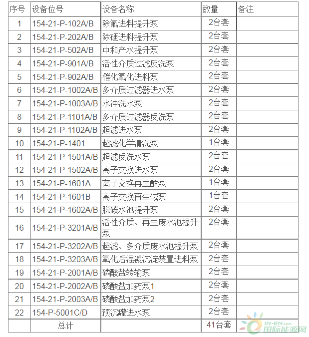 招標(biāo) | 化工工程煤制油高COD鹽水凈化處理項(xiàng)目離心泵采購(gòu)公開(kāi)招標(biāo)項(xiàng)目招標(biāo)公告